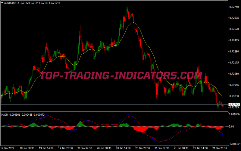 Mono Signals Scalping System for MT4