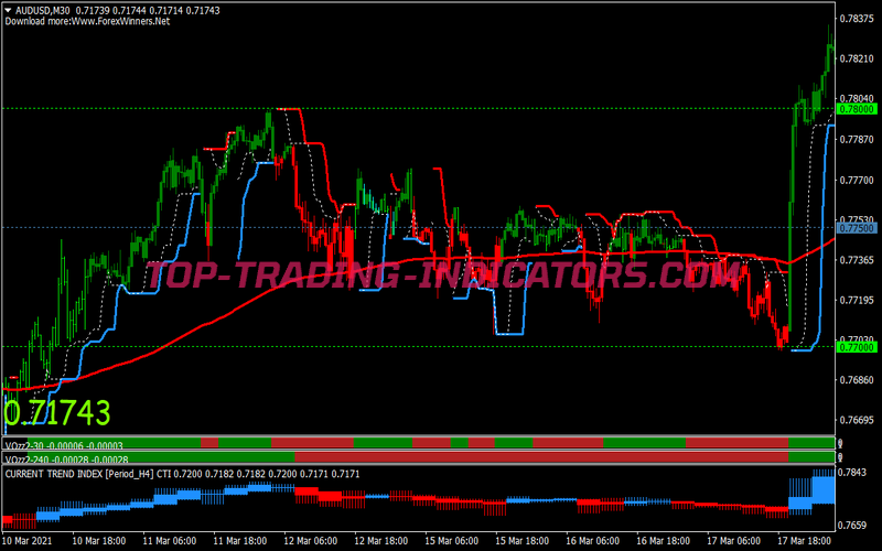 Moon Shine Trend System for MT4