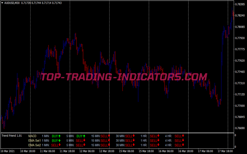 Morning Breakout Trading Strategy for MT4