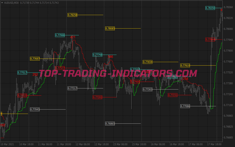 Morning Flat Breakout Trading Strategy for MT4