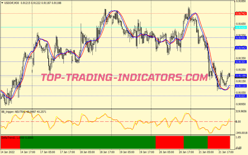 Mt Hunter Scalping System