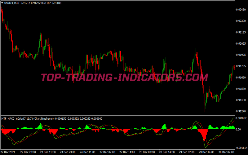 Mtf Color Macd Swing Trading System