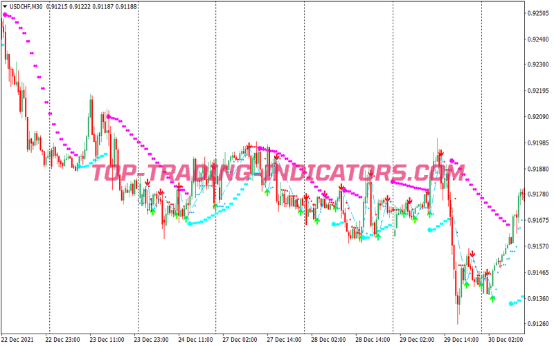 Mtf Parabolic Sar Scalping System for MT4