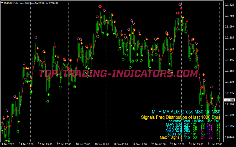 Mth Adx Cross Binary Options System for MT4