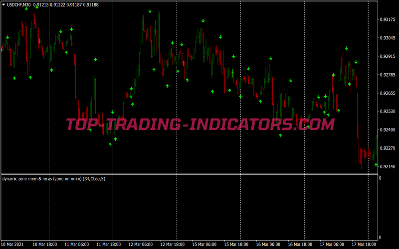 Mtn Signal Modified Binary Options System