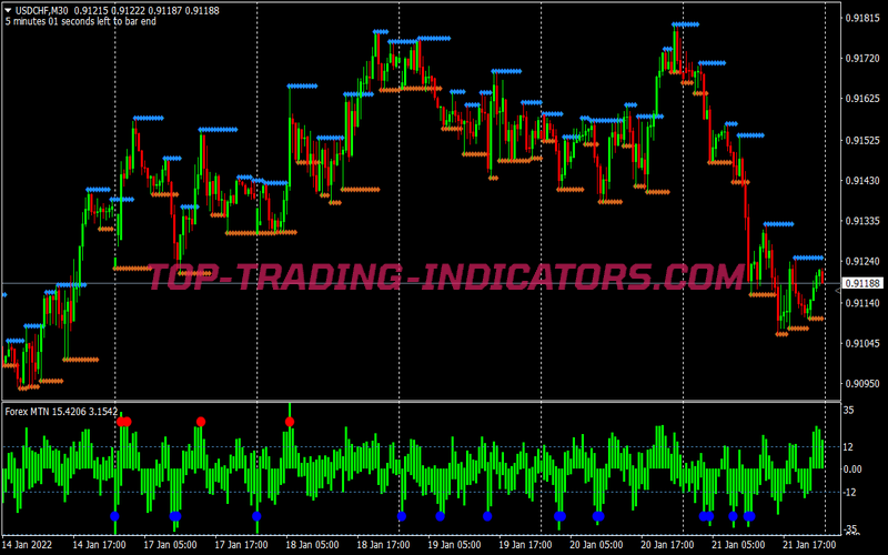 Mtn Support Resistance Binary Options System for MT4