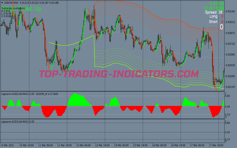 Multi Bands Scalping System for MT4