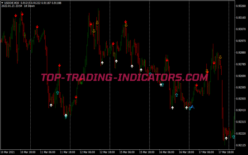 Multi Cci Cross Binary Options System for MT4