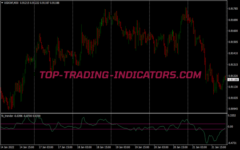 Multi Parabolic Sar Binary Options System for MT4
