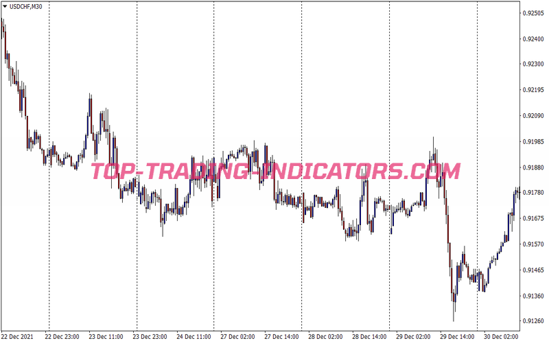 Murrey Math Support Resistance Trading Strategy for MT4