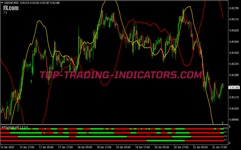 Mystery Contrast Trading Strategy for MT4