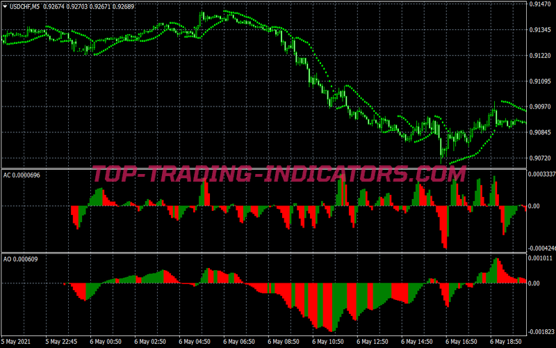 Nanning Bob Method Trading System