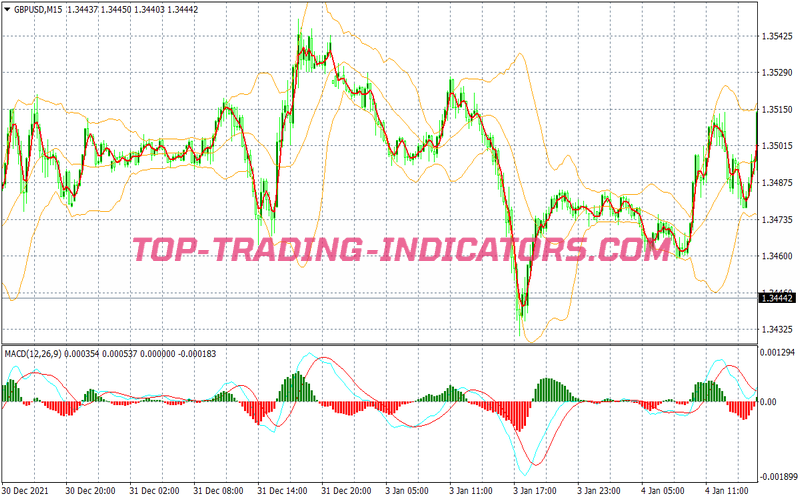 Neptune Scalping System for MT4