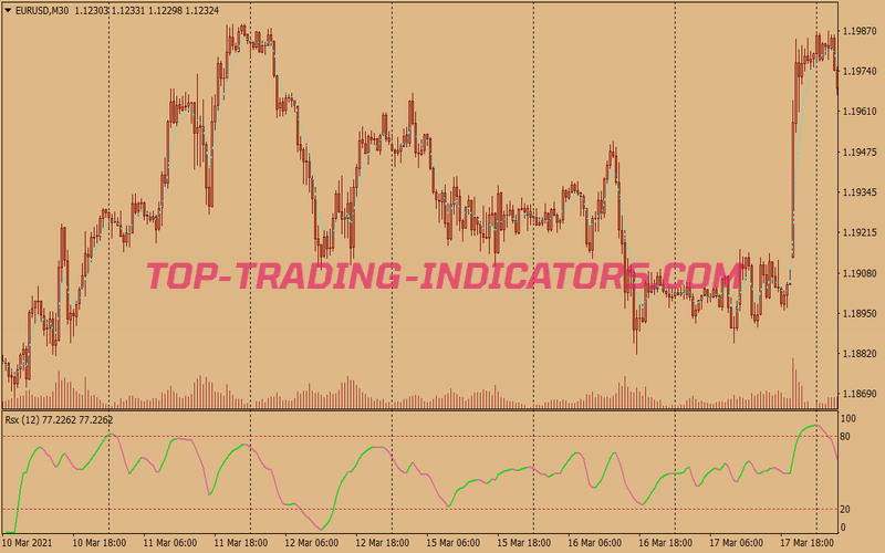 Neural Networks Scalping System for MT4