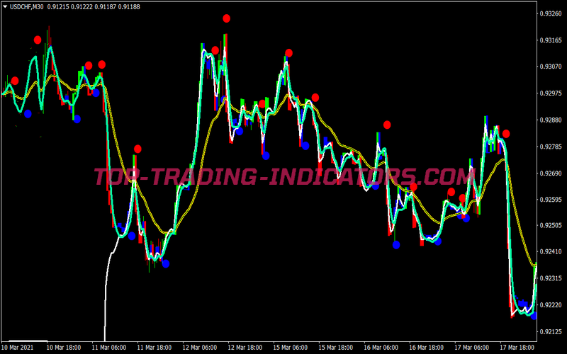 Neuro Impulse Binary Options System for MT4
