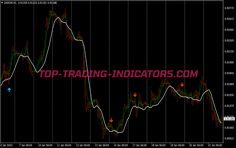 New Dream Scalping System for MT4