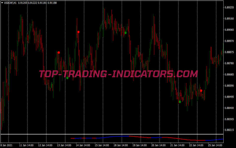New Signal Alert Binary Options System for MT4
