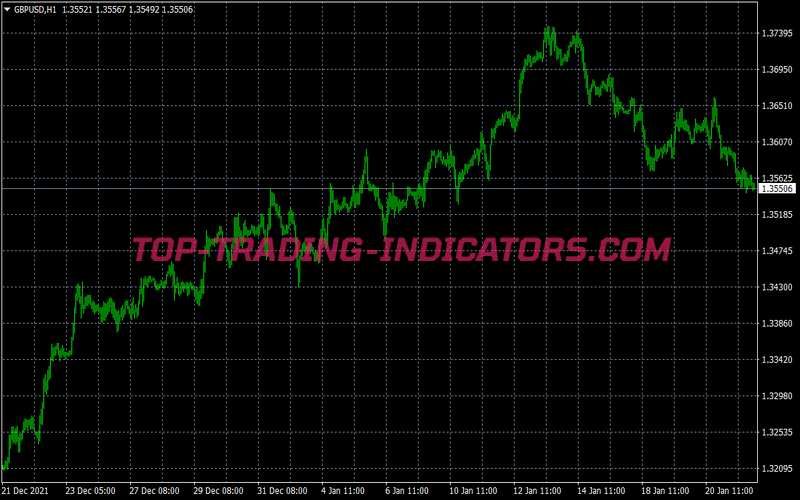 New Viper Binary Options System for MT4