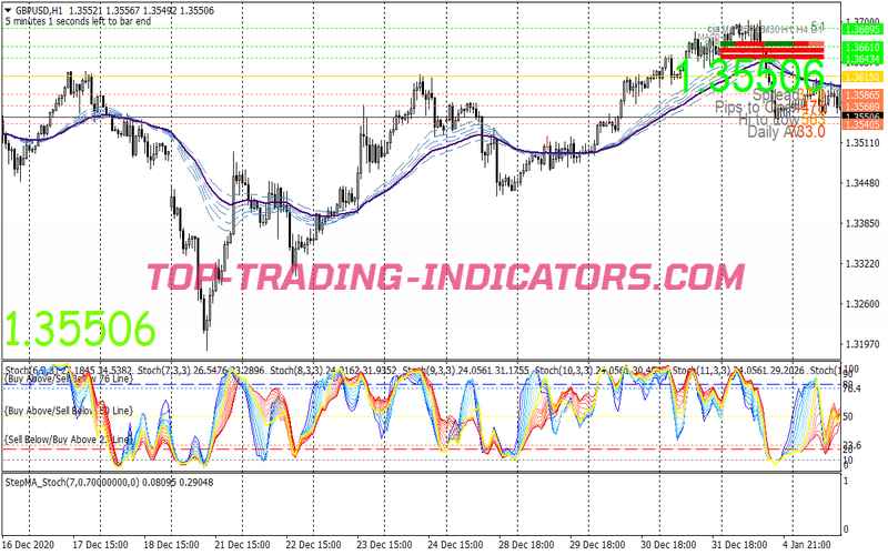 Nina Channel Swing Trading System