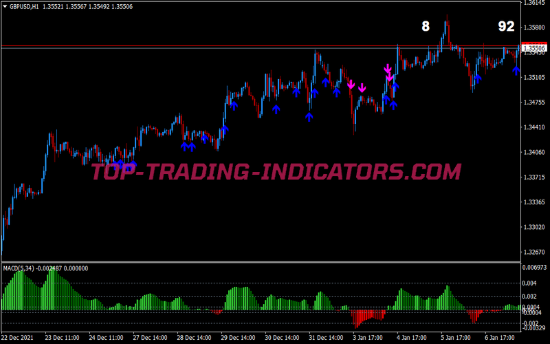 Nk Ichimoku Scalping System for MT4