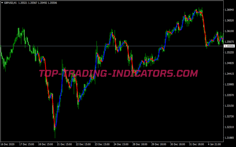 Nonlagma Stochastic Scalping System