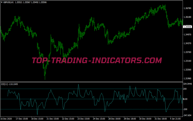 Novus Orsa Trading Strategy for MT4