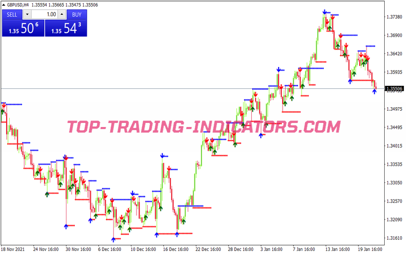 Old Kiss Binary Options System for MT4