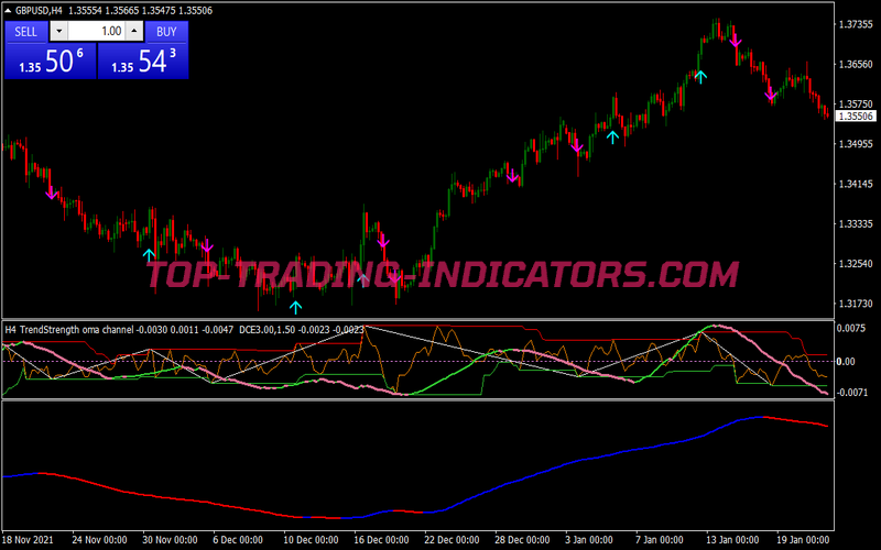 Oma Channel Trading System