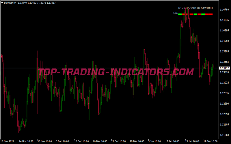 Onaji San Candle Swing Trading Strategy for MT4