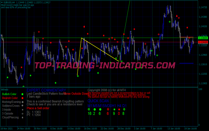 Only Profit Swing Trading Strategy for MT4