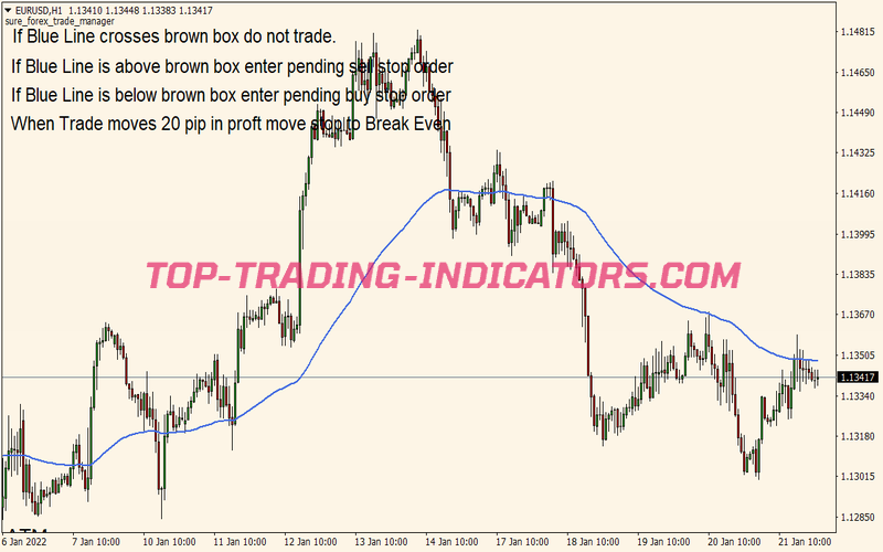 Optimus Channel Breakout Trading System