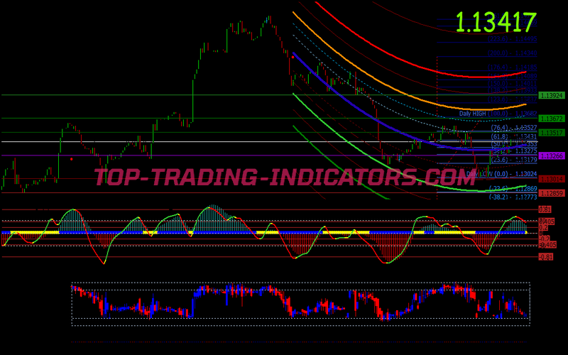 Orabi Method Trading System