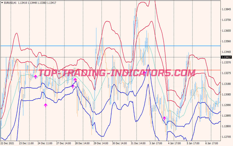 Outside Inside Binary Options System for MT4