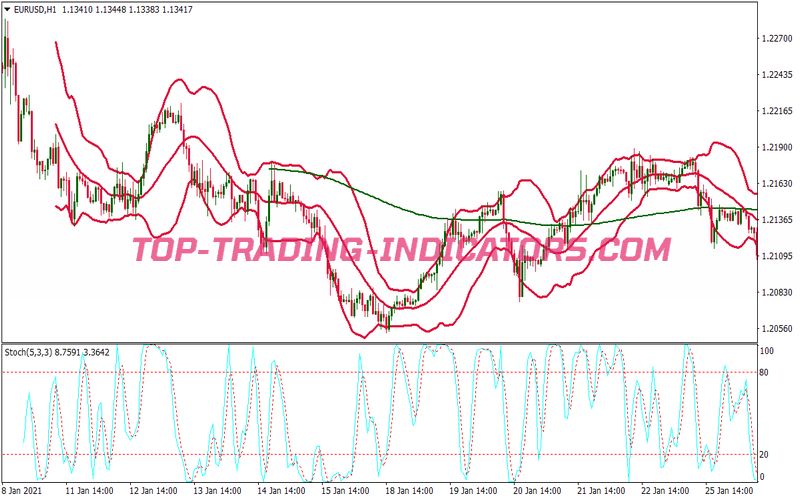 Overbought Oversold Bollinger Bands Trading Strategy for MT4