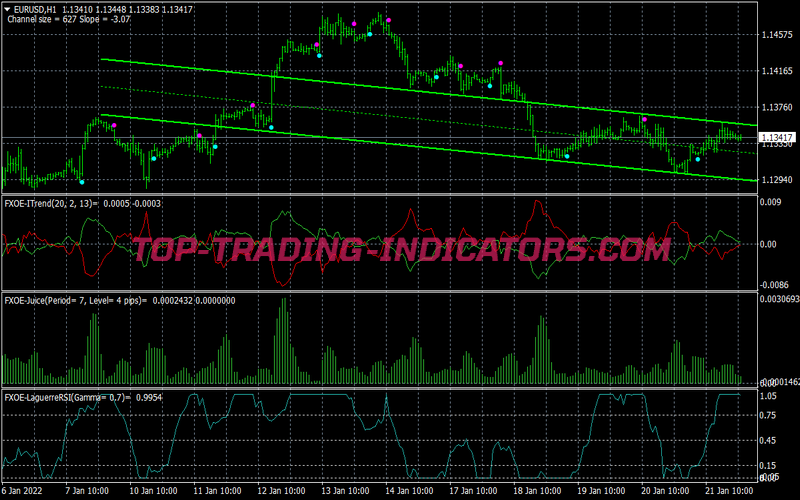 Overeasy Trading System for MT4