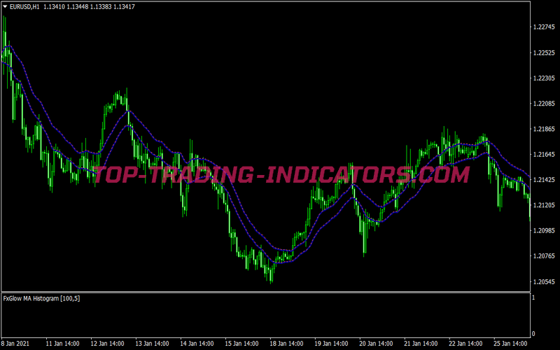 Ozymandias Cci Trading System