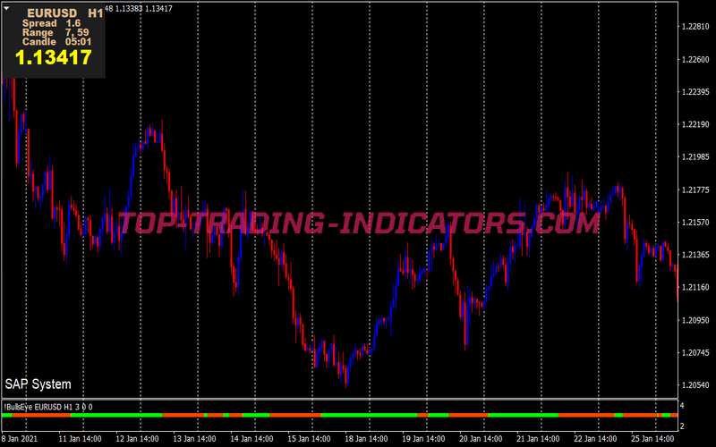 Ozymandias Intraday Scalping System for MT4