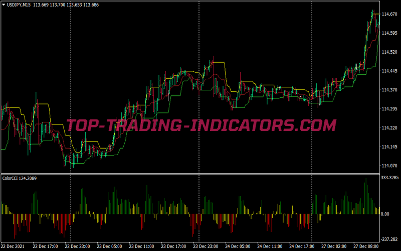 Pa Channel Cci Binary Options System for MT4