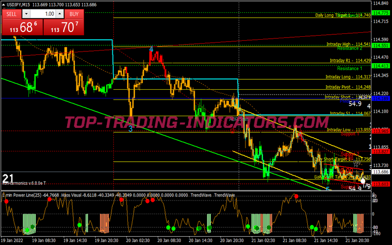 Pa Momentum Wave Scalping System