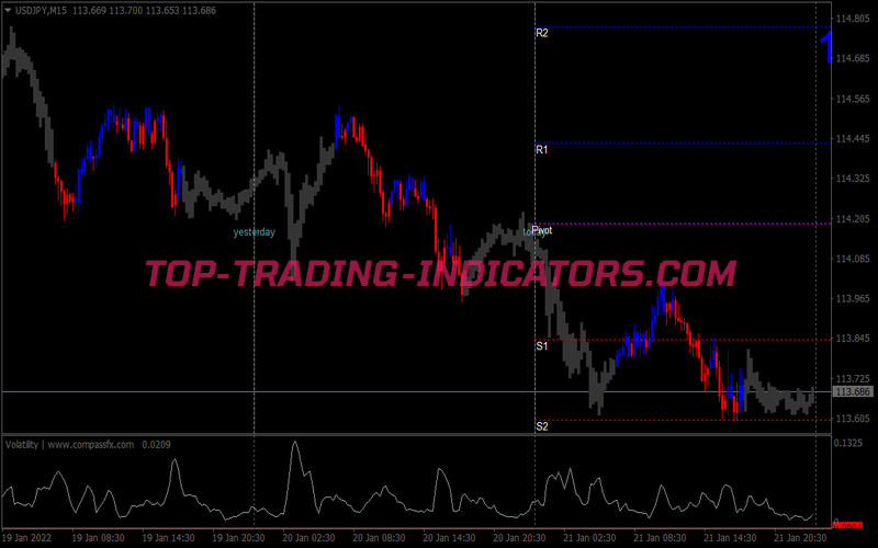 Painter Breakout Swing Trading Strategy for MT4