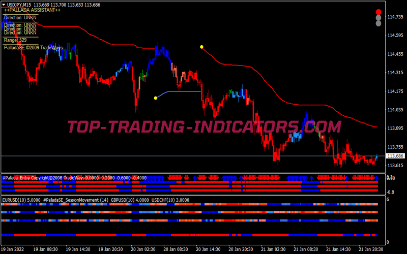 Pallada 30m Trading System