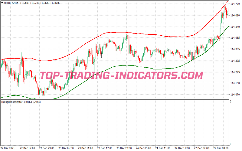 Pama Gann Grid Swing Trading Strategy for MT4