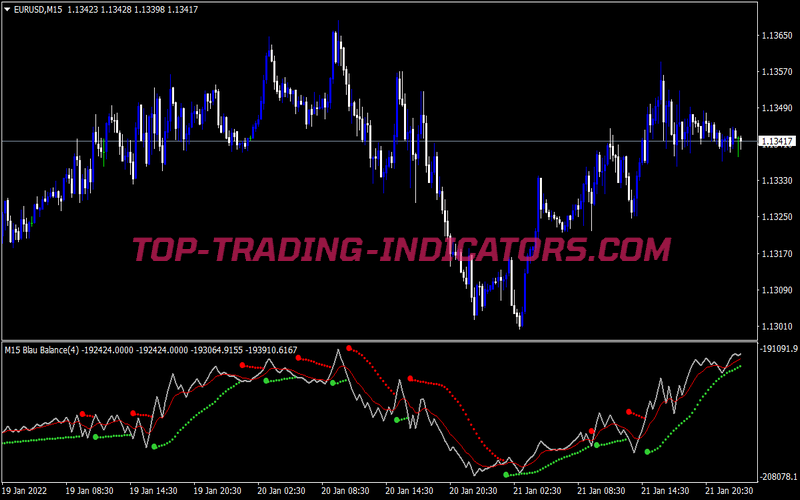 Parabolic Sar Blau Banace Trading Strategy for MT4