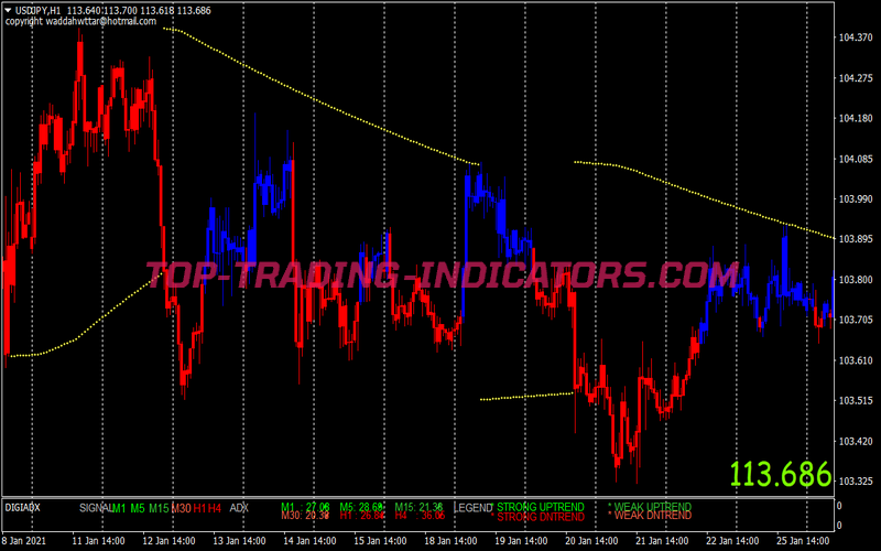 Parabolic Sar Explosion Swing Trading Strategy for MT4