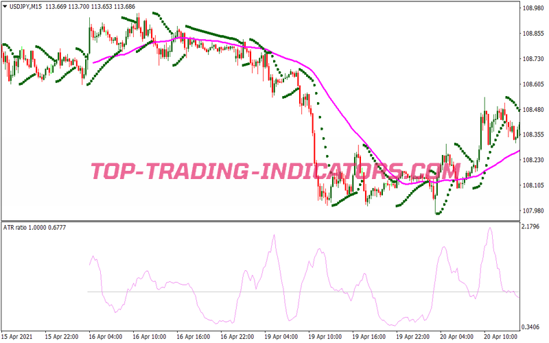 Parabolic Sar MA Scalping System for MT4