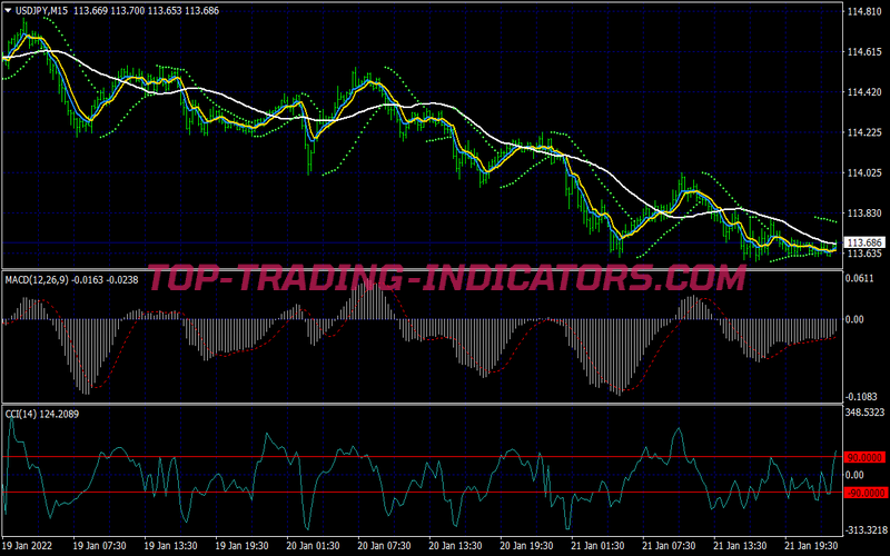 Parabolic Sar MACD MA System for MT4