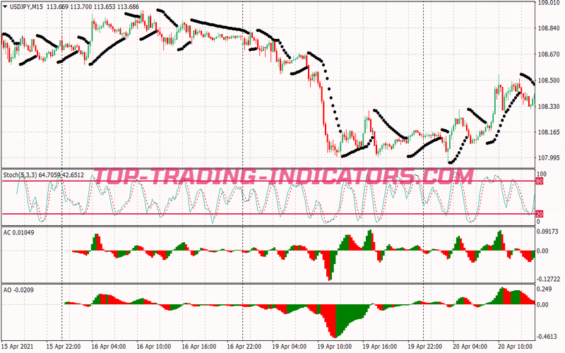 Parabolic Sar Trading Strategy for MT4
