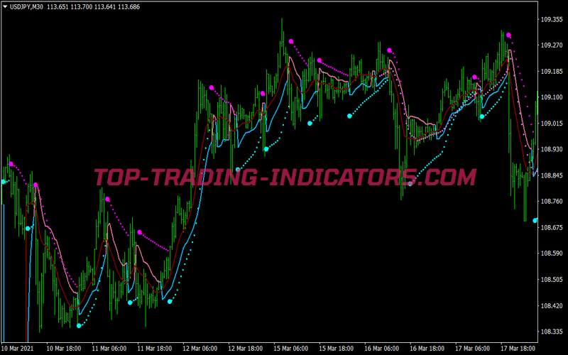 Parabolic Trend Swing Trading Strategy for MT4