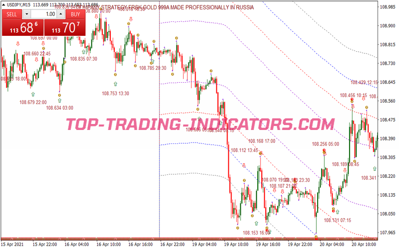 Parallel Channels Binary Options System for MT4