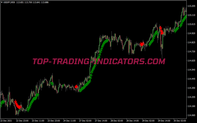 Pass Signals Trading Strategy for MT4